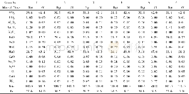 表3 冲击熔脉中林伍德石 (Rgt) 与橄榄石 (Ol) 电子探针成分对比Table 3 Selected electron microprobe analyses of ringwoodite (Rgt) and olivine (Ol)