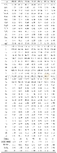 表1 凭祥辉绿岩的主量元素(wB/%)和微量元素(wB/10-6)分析结果