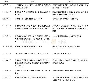 《表3 国家全域旅游示范区创建工作进程大事记》