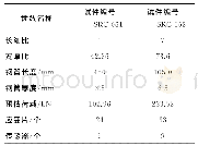 《表1 试件设计参数：钢管混凝土短柱型钢混凝土粘结滑移推出试验分析》