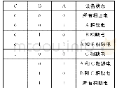 《表1 输出电平信号与设备状态的关系》