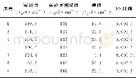 《表4 电导率对比表Tab.4 Conductivity comparison table》