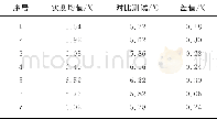 《表2 温度对比表Tab.2 Temperature comparison table》