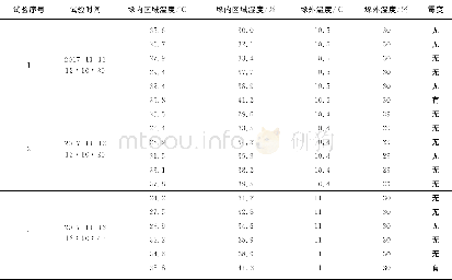 《表1 试验数据表Tab.1 test data sheet》