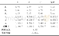 《表3 总损失率极差分析表Tab.3 Range analysis on total loss rate》