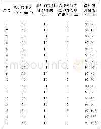 《表4 茎秆切片试验方案及结果Tab.4 Stem slice test scheme and result》