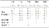 《表1 0 冬枣随机抽测Tab.10 Random sampling of winter jujube》