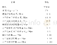 表4 苹果枝条材料物理参数Tab.4 Physical parameters of the material of apple branches