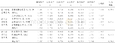 《表5 吉林省农业机械化和粮食单产关联度Tab.5 Correlation between agricultural mechanization and grain per unit yield in