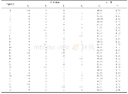 《表3 试验设计及响应结果Tab.3 Experimental design and response results》