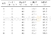 《表5 试验结果Tab.5 Test result》