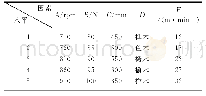 《表1 正交试验因素及水平Tab.1 Orthogonal test factors and levels》