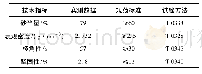 《表3 石灰岩细集料技术指标》