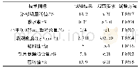 《表4 石灰岩碎石粗集料技术指标》