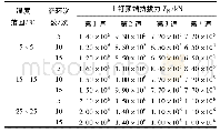 《表4 不同冻融条件下土钉抗拔力值TN》