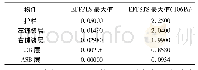 《表3 第0.05s末的EFFPLS与EFFSTS》