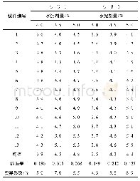 表6 试件抗压强度：级配类型对水泥稳定碎石最佳含水率及抗压性能的影响分析