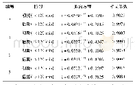 《表4 混凝土单位面积毛细累积吸水量与吸水时间的拟合方程》