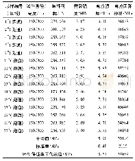 《表3 机场跑道水泥混凝土芯样强度试验结果》