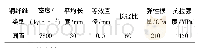 《表1 钢纤维特征参数：纤维单向排布对水泥基材料干燥收缩影响研究》