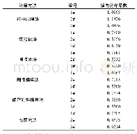 表2 荷载横向分布系数：先张直线预应力在波形钢腹板简支小箱梁中的应用分析