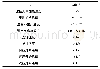 《表3 改性沥青混合料薄层铺装施工温度》