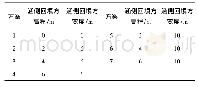 《表1 模拟计算方案：山区公路高填方涵隧降荷功效数理模拟分析探究》