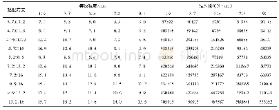 《表7 不同配比条件下材料的等效粒度及锥入能》