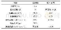 《表4 再利用混合料的性能试验结果》