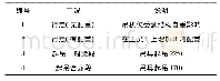 《表2 计算选取工况：大跨度斜拉桥桥面吊机拼装施工安全控制研究》