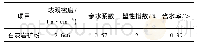 表4 填料技术指标：温拌剂对温拌沥青及其混合料性能的影响