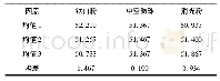 《表4 底板温度极差分析表》