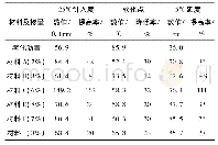 《表6 不同雾封层材料对老化沥青性能影响》