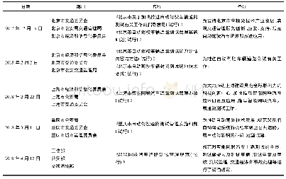 《表1 国家三部委及地方(北京、上海、重庆)关于封闭测试场地的建设要求》