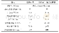 《表6 彩色沥青混合料检测结果》