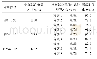 《表4 浸水劈裂试验结果：湿热环境下沥青混合料水稳定性多指标评价研究》