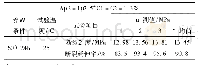 《表3 自然高温下养生胶结料的断裂强度及延伸率》