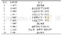 表2 成桥阶段结构前10阶自振模态