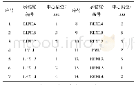 表6 后锚梁安装精度汇总表