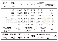 表4 力示值误差校准的结果