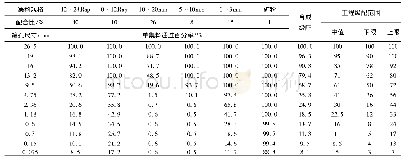 《表1 50%再生沥青混合料配合比设计》