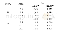 表1 成武高速桥墩抗震配筋率