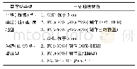 《表2 无人机外业航飞参数汇总》