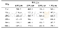 《表4 纵向过桥单车车辆最大承重/k N·m》