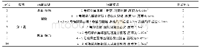 表1 上部结构病害调查表