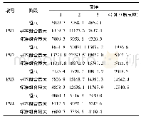 表2 支反力(k N)计算结果统计
