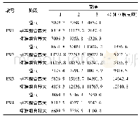 《表2 支反力(k N)计算结果统计》