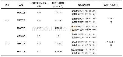 《表2 滑坡推力计算表：隧道进口边仰坡失稳原因分析及工程处治措施》