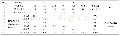 《表1 探孔打设过程中每个探孔水流变化统计表》