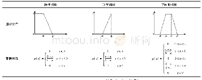 表2 梯形分布函数及分布